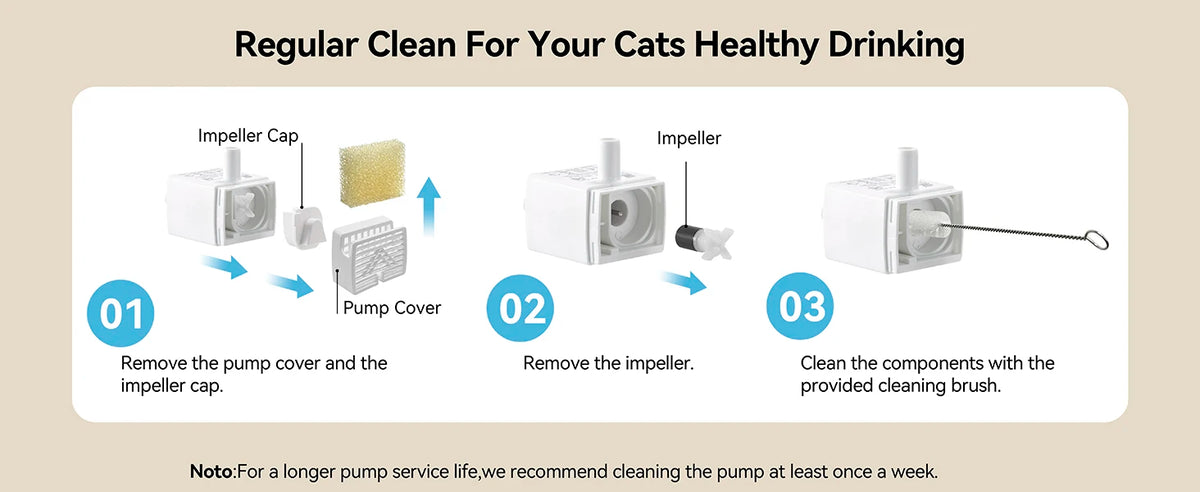 Smart Cat Water Fountain with App Control