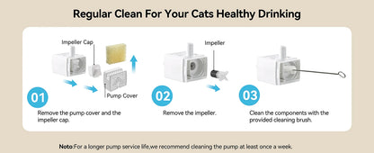 Smart Cat Water Fountain with App Control