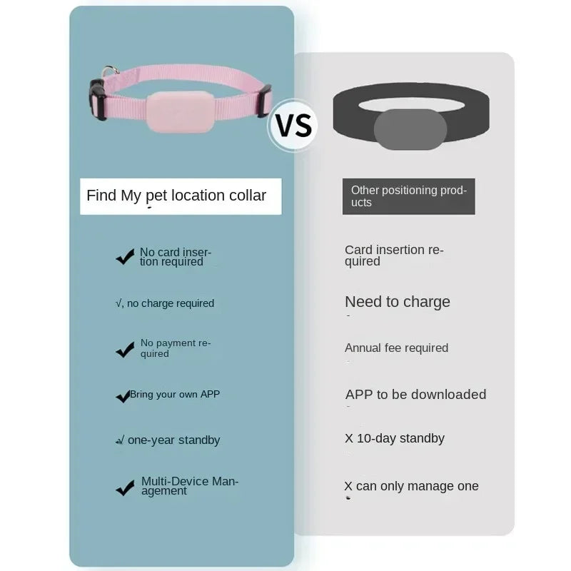 GPS Cat Tracker Collar | Real-Time Location Tracking for Cats & Kittens