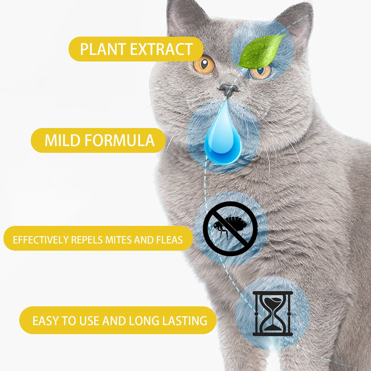 Cat & Dog Flea Treatment Drops – Tick & Mite Repellent