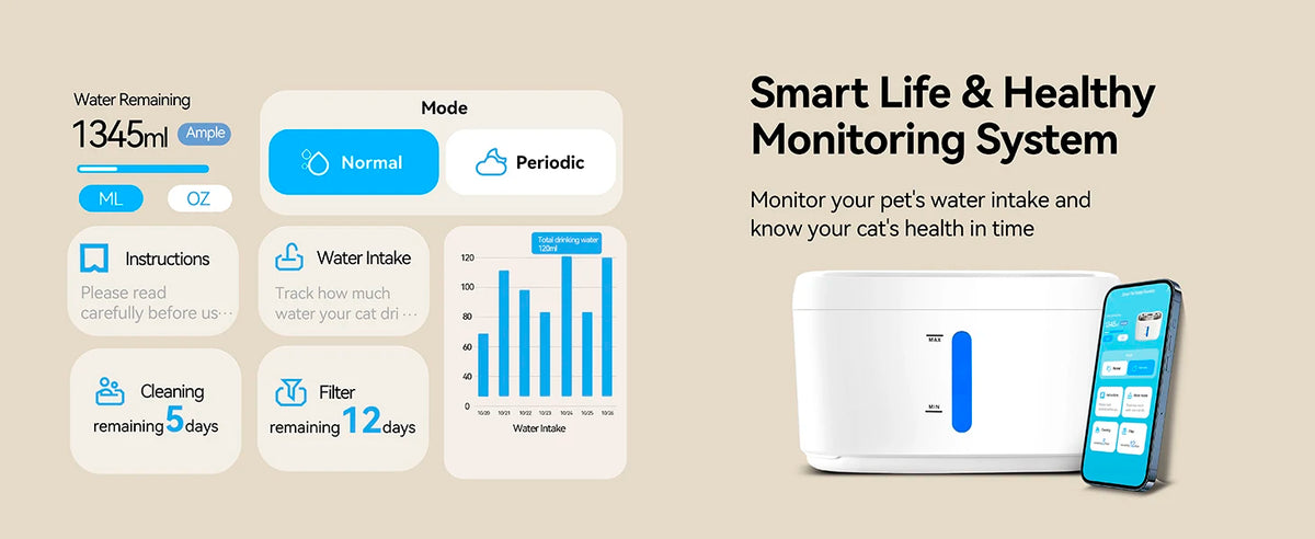 Smart Cat Water Fountain with App Control